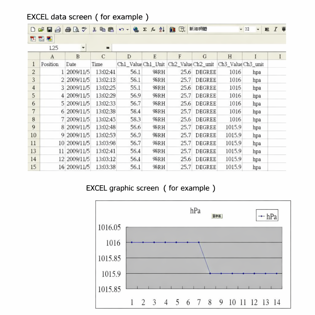 Barómetro termohigrometro MHB-382SD, Lt Lutron - 2