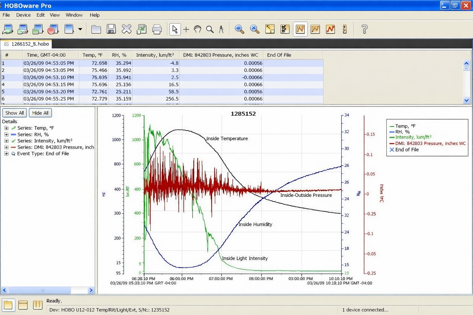 Data logger de temperatura UX100-001, -20 a 70°C, Onset - 1