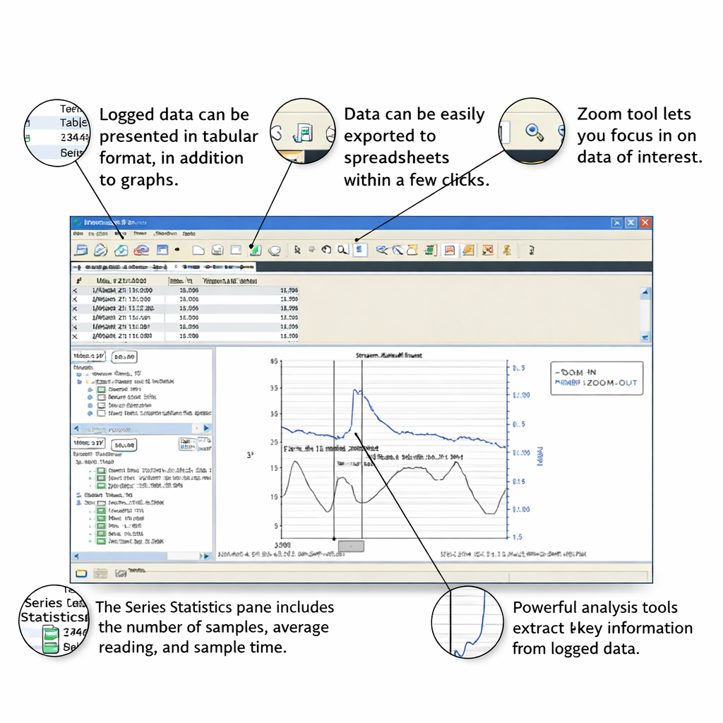 Data logger uso múltiple Bluetooth para 365 días InTemp CX503, -30°C a 70°C, Onset - 1