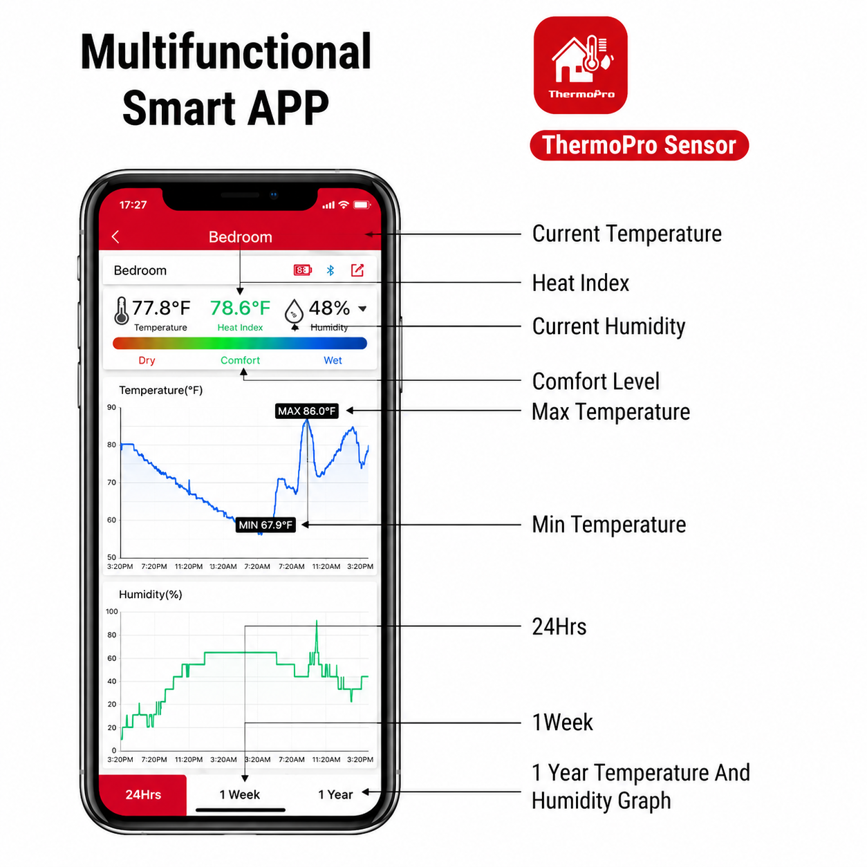 Registrador de Temperatura y Humedad con Bluetooth THPRTP359, -20 a 60 °C y 10% -99% H.R., SUMIMET - 1