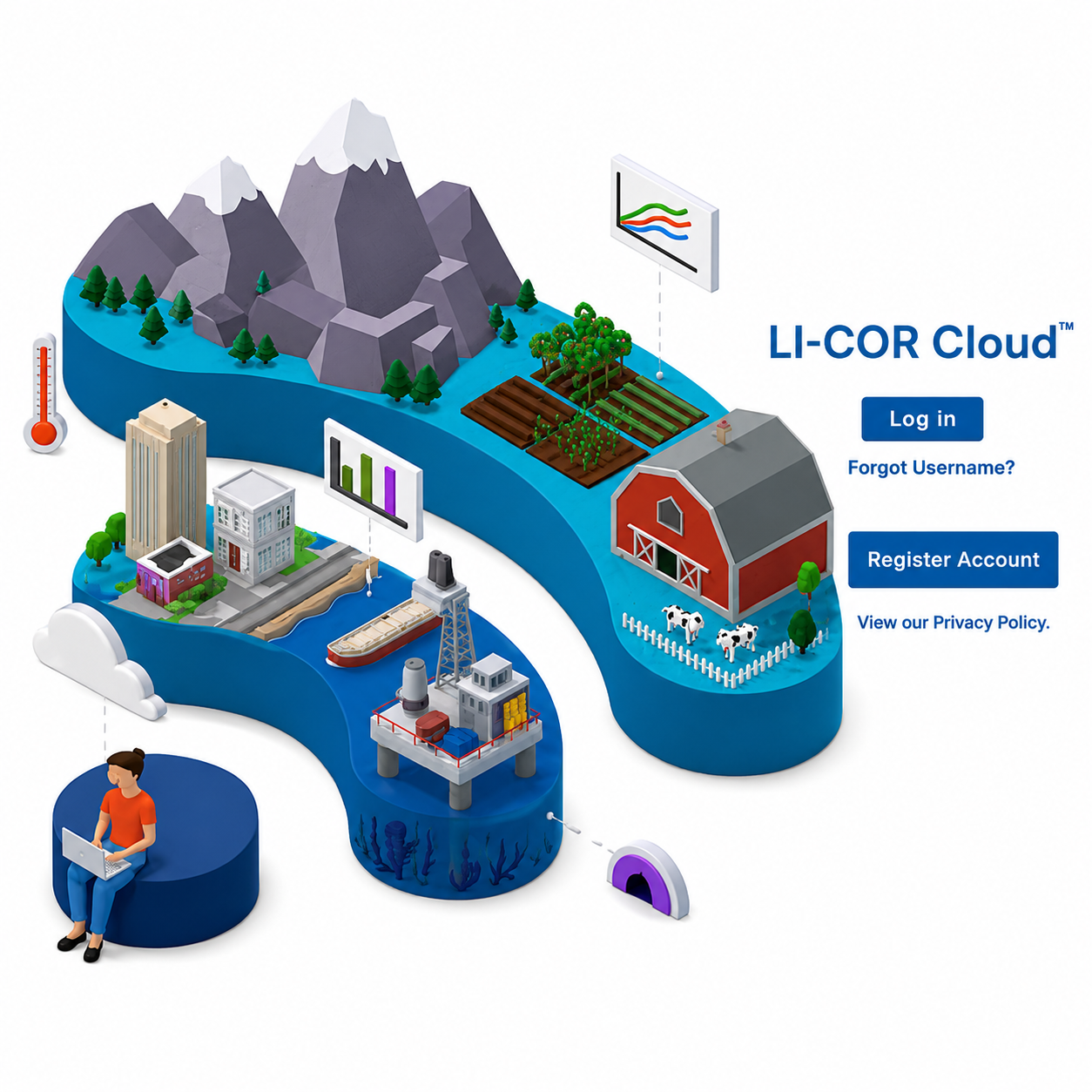  Plataforma Software en Linea IoT LI-COR Cloud, para Gestión Ambiental, Onset.