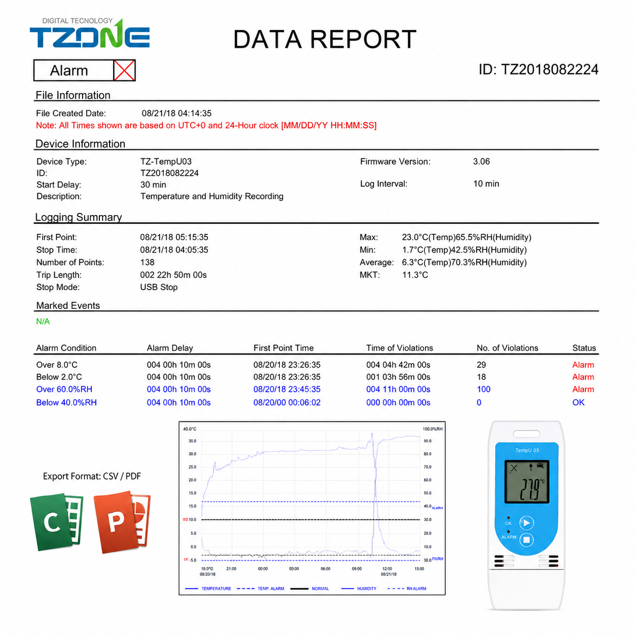 Registrador de Temperatura y Humedad USB  Tempu 03, -30 a 60 °C y 0 a 85 % H.R. JJTEMPU03 - 2