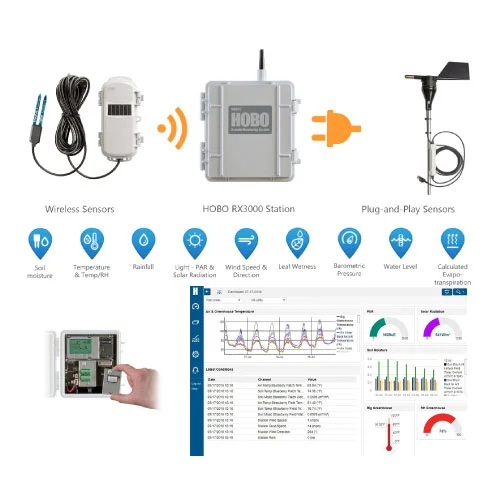Estación inalámbrica para interiores y exteriores de temperatura y humedad Onset Hobo serie RX3000