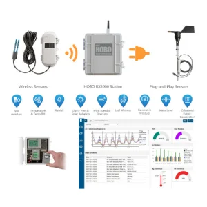 Estación inalámbrica para interiores y exteriores de temperatura y humedad Onset Hobo serie RX3000