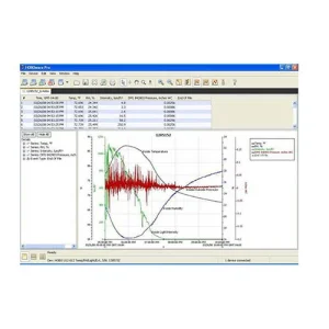 Software HOBOware Pro - 1